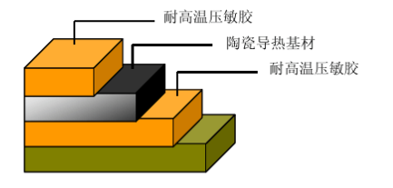 导热胶带设计结构