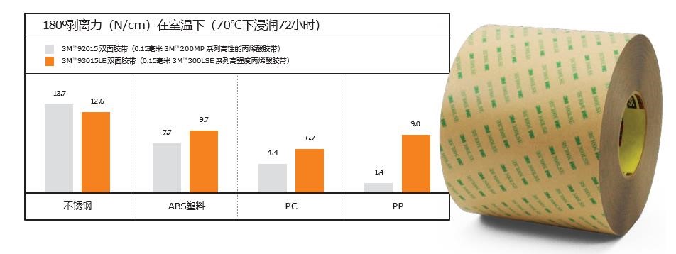 3M胶带在VR领域的胶粘解决方案！