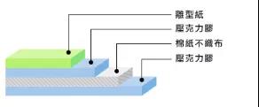 3M胶带55230H的部分构成